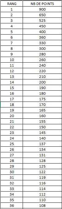 points